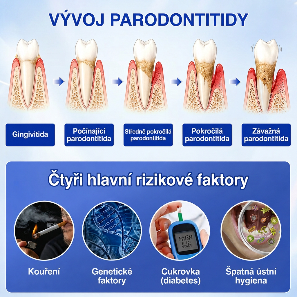 🇨🇿 VITALISYS®🦷 𝑮𝒖𝒎𝑹𝒆𝒗𝒊𝒗𝒆 Parodontální regenerační gel🍇